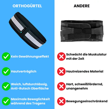 Ceinture orthopédique