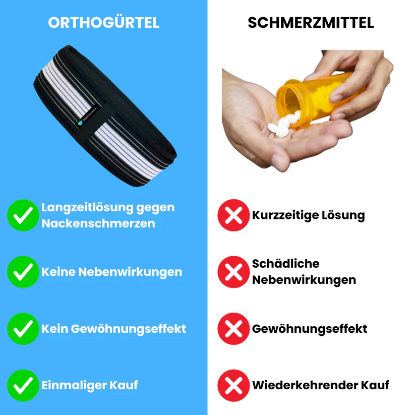 Ceinture orthopédique